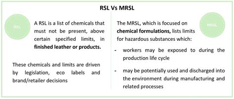 rsl meaning.